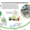 [Infographics] Na Uy tái chế vỏ chai nhựa như thế nào?