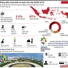 [Infographics] Những điều chưa biết về nước chủ nhà ASIAD 2018