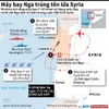 [Infographics] Toàn cảnh vụ máy bay Nga trúng tên lửa Syria