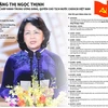 Quá trình công tác của Quyền Chủ tịch nước Đặng Thị Ngọc Thịnh
