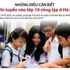 Những điều cần biết về thi tuyển vào lớp 10 công lập ở Hà Nội