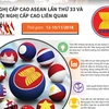Hội nghị Cấp cao ASEAN lần thứ 33 và các Hội nghị Cấp cao liên quan