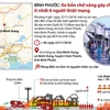 Toàn cảnh vụ cháy xe bồn kinh hoàng làm 6 người chết tại Bình Phước