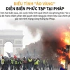 Diễn biến phức tạp của cuộc biểu tình "áo vàng" tại Pháp
