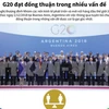 Những vấn đề gai góc nhất đã được đồng thuận tại G20
