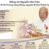 [Infographics] Quá trình hoạt động của đồng chí Nguyễn Văn Trân