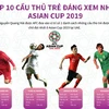 Quang Hải đứng đầu top 10 cầu thủ trẻ đáng xem nhất Asian Cup 2019