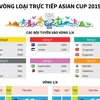 Tuyển Việt Nam đá trận mở màn vòng loại trực tiếp Asian Cup 2019
