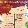 [Infographics] Những năm Hợi đáng nhớ trong lịch sử
