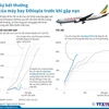 Sự bất thường của máy bay Ethiopia trước khi gặp nạn