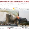 [Infographics] Toàn cảnh vụ cháy Nhà thờ Đức Bà Paris