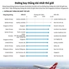 [Infographics] Những đường bay thẳng dài nhất thế giới