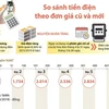 [Infographics] So sánh tiền điện theo đơn giá cũ và mới