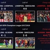 Những màn lội ngược dòng ấn tượng nhất lịch sử UEFA Champions League