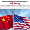 [Infographics] Nhìn lại một năm căng thẳng thương mại Mỹ-Trung