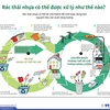 [Infographics] Rác thải nhựa có thể được xử lý như thế nào?