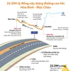 22.294 tỷ đồng xây dựng đường cao tốc Hòa Bình-Mộc Châu