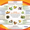 [Infographics] Những loại trái cây đặc sản của Nam Bộ