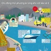 [Infographics] Chủ động mọi phương án ứng phó với bão số 2