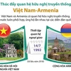 Thúc đẩy quan hệ hữu nghị truyền thống Việt Nam-Armenia