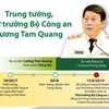 [Infographics] Trung tướng, Thứ trưởng Bộ Công an Lương Tam Quang