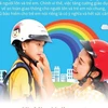 Đội mũ bảo hiểm cho trẻ em: Hành động nhỏ, ý nghĩa lớn