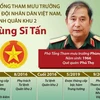 [Infographics] Tiểu sử hoạt động của Trung tướng Phùng Sĩ Tấn
