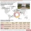 Những thông số của 3 trường đại học VN trên bảng xếp hạng thế giới