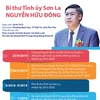 [Infographics] Tiểu sử tân Bí thư Tỉnh ủy Sơn La Nguyễn Hữu Đông