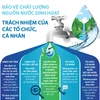 Bảo vệ nguồn nước sinh hoạt: Trách nhiệm của các tổ chức, cá nhân
