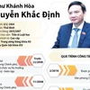 Tiểu sử công tác của Bí thư Khánh Hòa Nguyễn Khắc Định