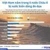 Việt Nam nằm trong 6 nước châu Á bị nước biển dâng đe dọa