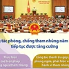 Công tác phòng, chống tham nhũng năm 2019 tiếp tục được tăng cường