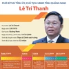 Tiểu sử hoạt động của Chủ tịch UBND tỉnh Quảng Nam Lê Trí Thanh