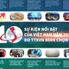 [Infographics] 10 sự kiện nổi bật của Việt Nam do TTXVN bình chọn