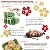 [Infographics] Những món ăn trong mâm cỗ Tết đi cùng năm tháng