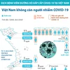 Bệnh nhân thứ 16 xuất viện, Việt Nam không còn người nhiễm COVID-19
