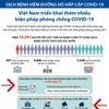 [Infographics] Những biện pháp được Việt Nam áp dụng để chống COVID-19