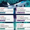 Hành khách của 17 chuyến bay cần liên hệ với cơ quan y tế 