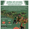 Đường Hồ Chí Minh: Sứ mệnh anh hùng trong kháng chiến chống Mỹ