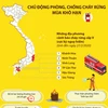 [Infographics] Chủ động phòng, chống cháy rừng mùa khô hạn