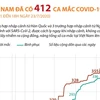 Từ 23/1 đến 18h ngày 23/7 Việt Nam đã có 412 ca mắc COVID-19