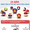 [Infographics] 25 năm nâng tầm vị thế Việt Nam cùng ASEAN