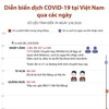 Diễn biến dịch COVID-19 tại Việt Nam tính đến 7h ngày 2/8