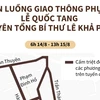 Phân luồng giao thông phục vụ lễ tang nguyên Tổng Bí thư Lê Khả Phiêu