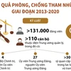 (Nguồn: Vietnam+)