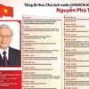 Tiểu sử Tổng Bí thư, Chủ tịch nước CHXHCN Việt Nam Nguyễn Phú Trọng