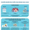 [Infographics] Chuẩn nghèo đa chiều giai đoạn 2022-2025