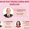 [Infographics] Danh sách Ban Bí thư Trung ương Đảng khóa XIII