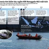 Oxy trên tàu ngầm Indonesia mất tích chỉ còn đủ dùng tới sáng 24/4
